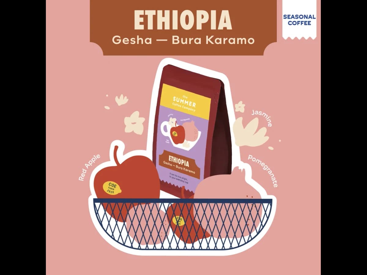 Ethiopia Gesha coffee bag