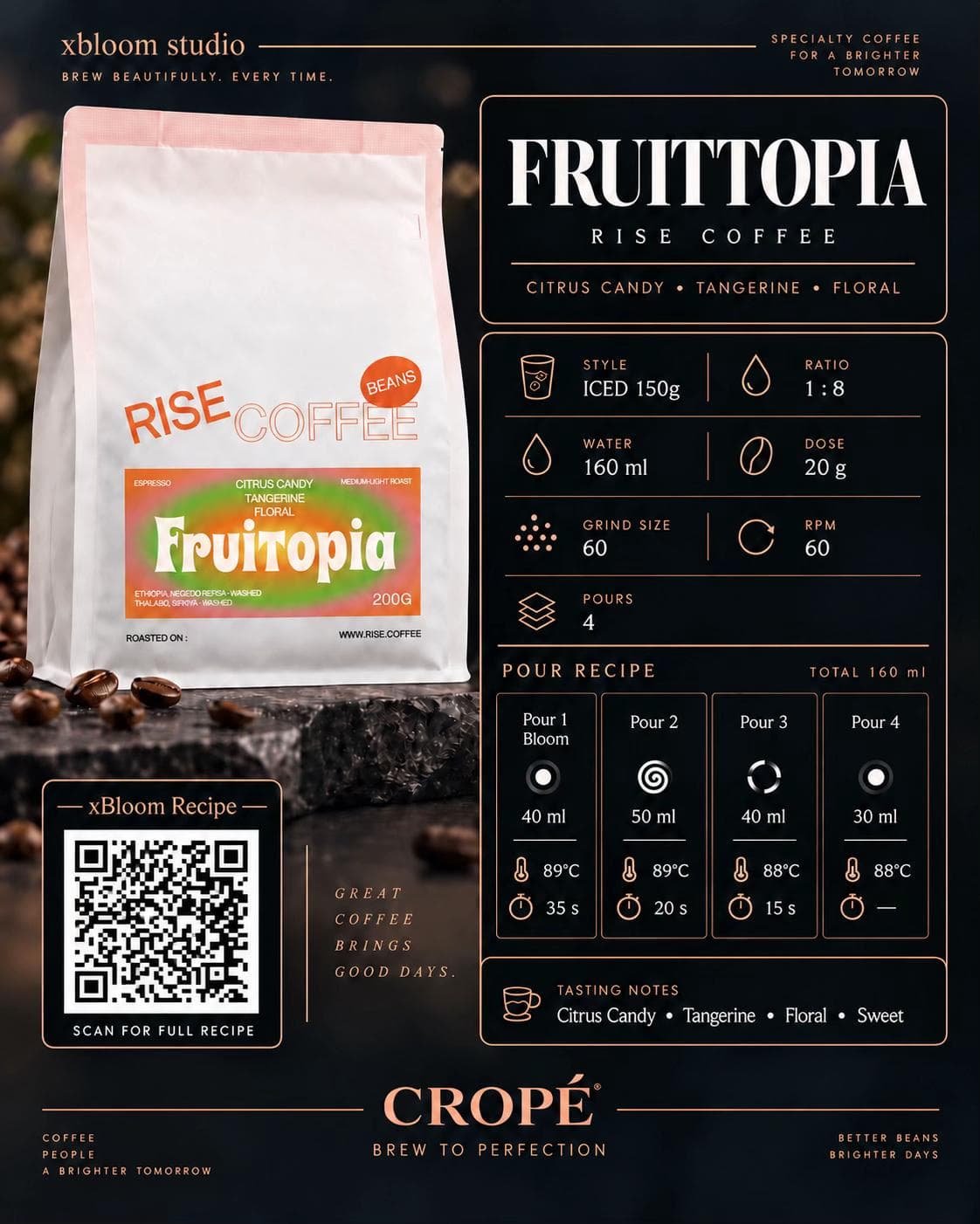 Rise Coffee Fruitopia bag illustration